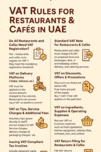Fandeez Guide for restaurants and Cafes VAT
